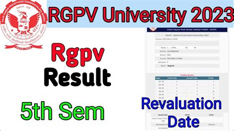 rgpv result 2022.